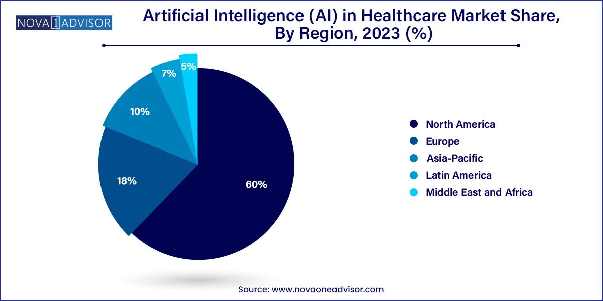Artificial Intelligence (AI) in Healthcare Market Share, By Region 2023 (%)