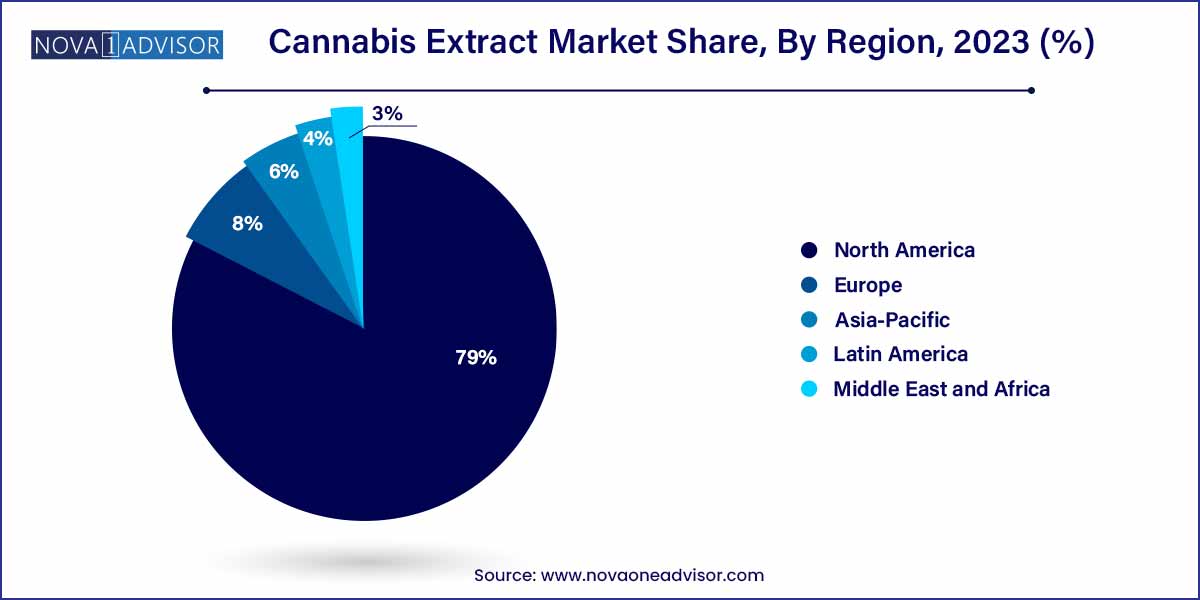 Cannabis Extract Market Share, By Region 2023 (%)