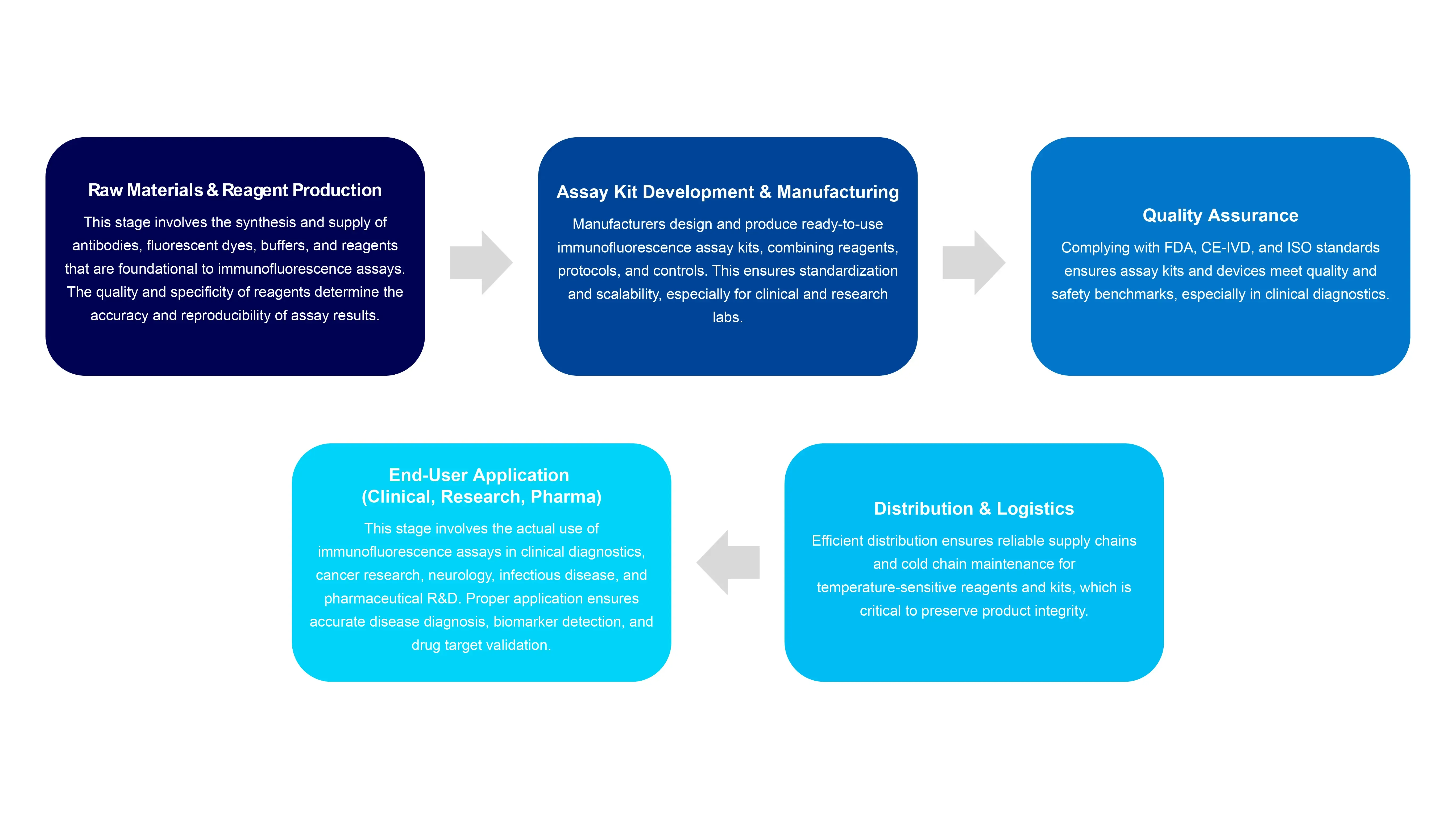 https://www.novaoneadvisor.com/insightimg/Flow-diagram-01-(2)-(1).webp