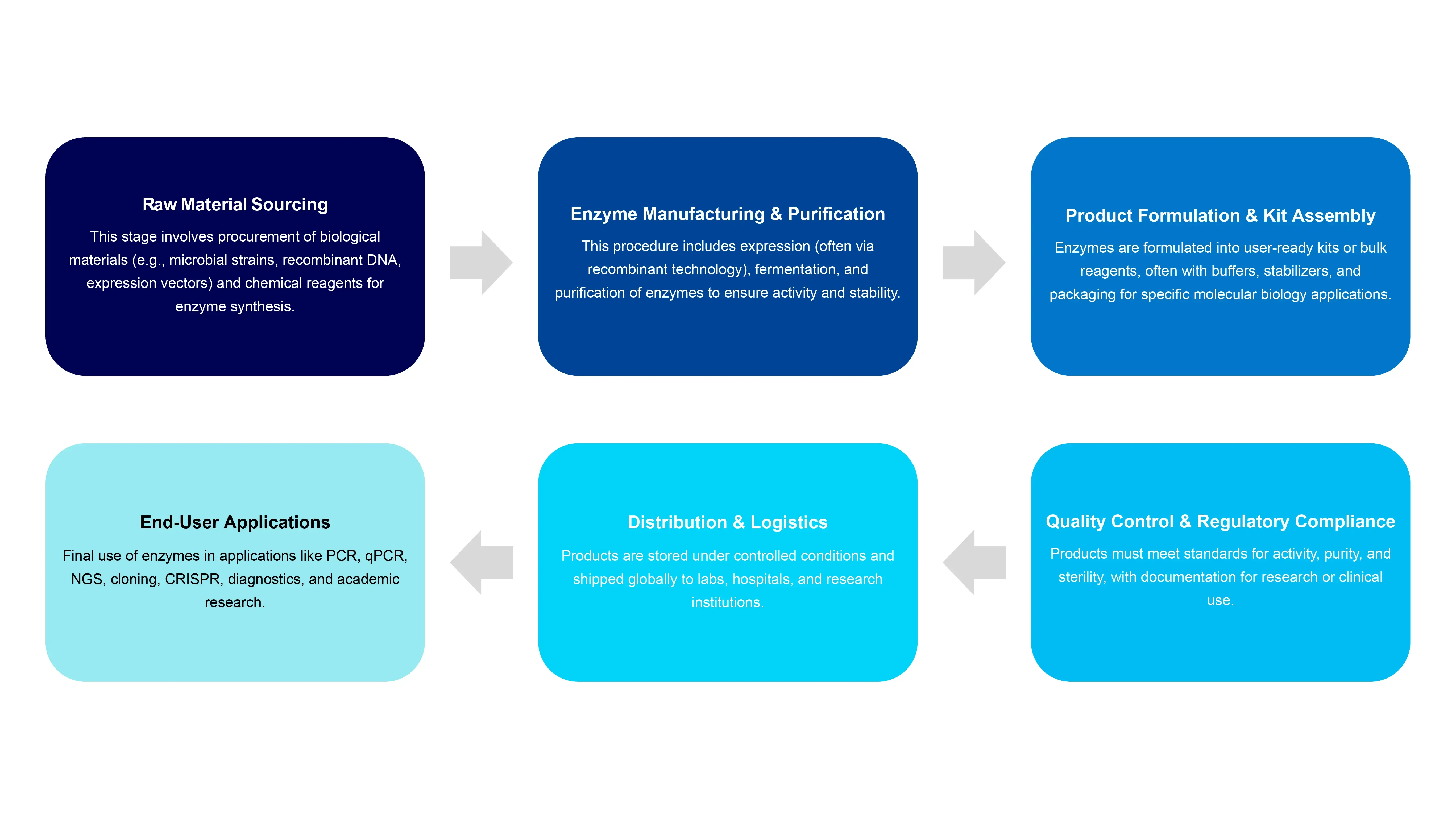 https://www.novaoneadvisor.com/insightimg/Flow-diagram-02-(1).webp