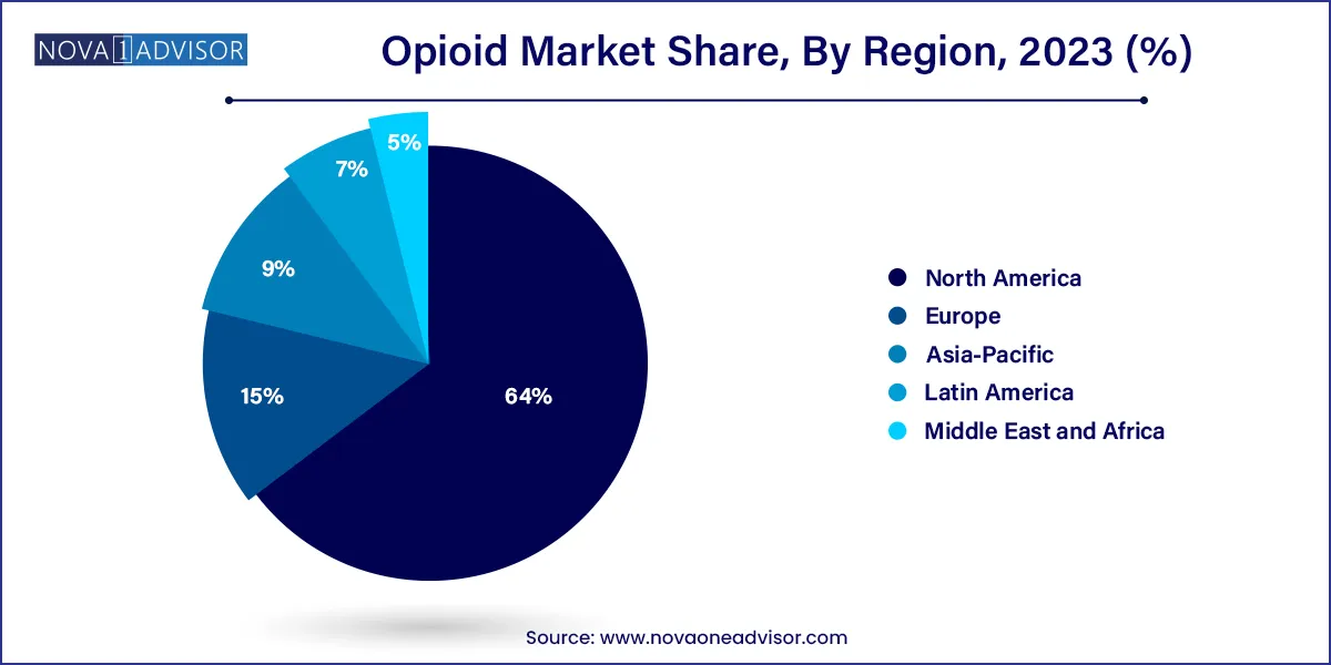 Opioid Market Share, By Region 2023 (%)