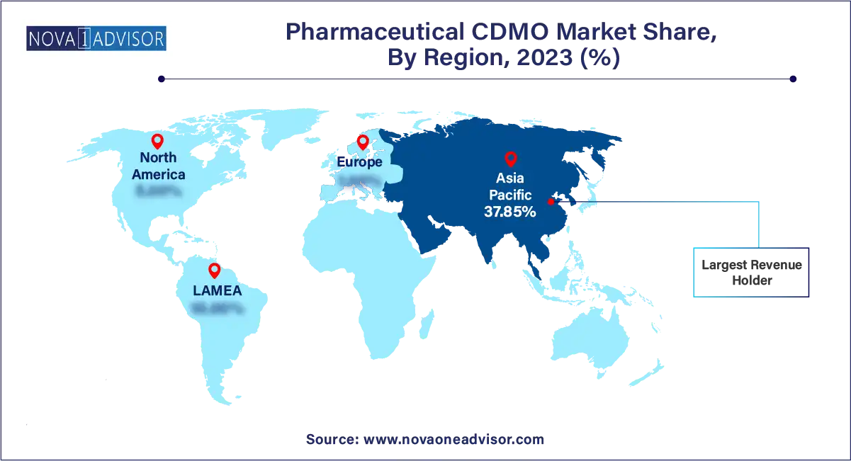 Pharmaceutical CDMO Market Share, By Region, 2023 (%)