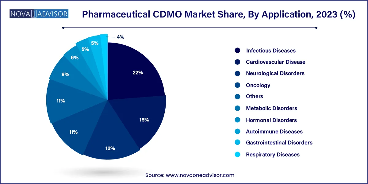 U.S. Cancer Biopsy Market Share, By Site (Organ), 2023 (%)