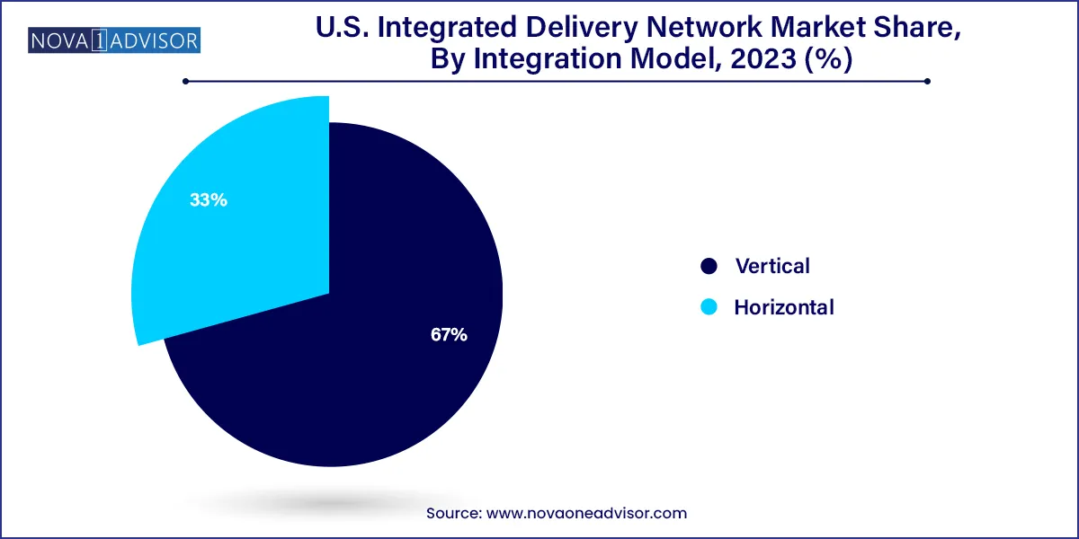 U.S. Actinic Keratosis Treatment Market Share, By End-use, 2023 (%)	