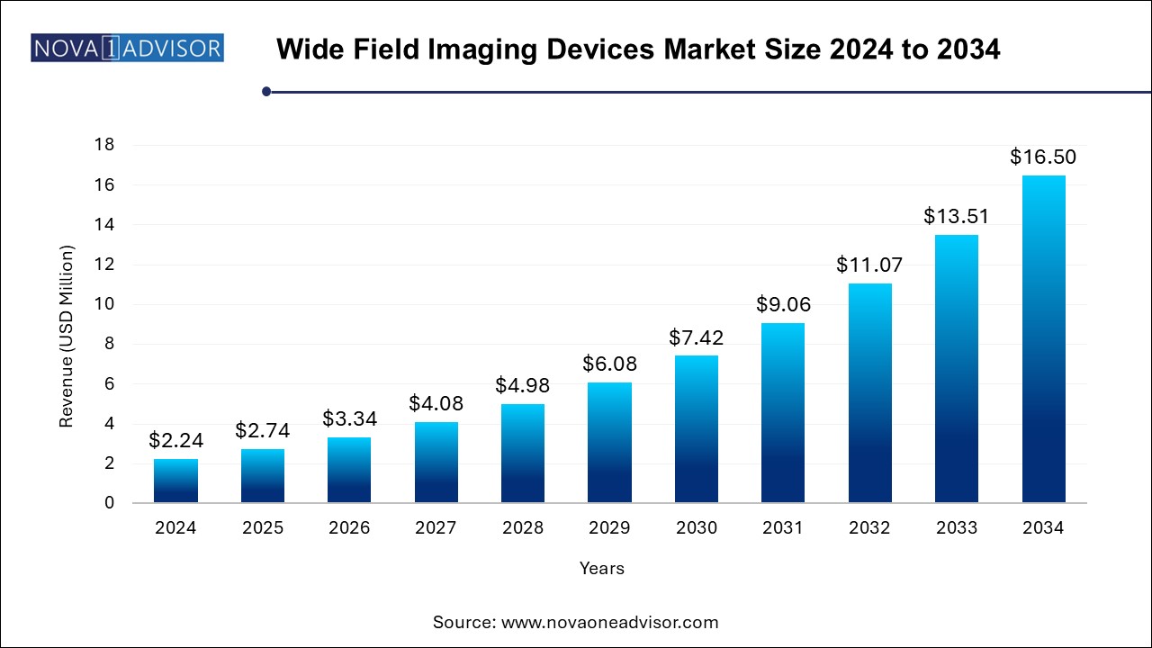 whole genome sequencing market size