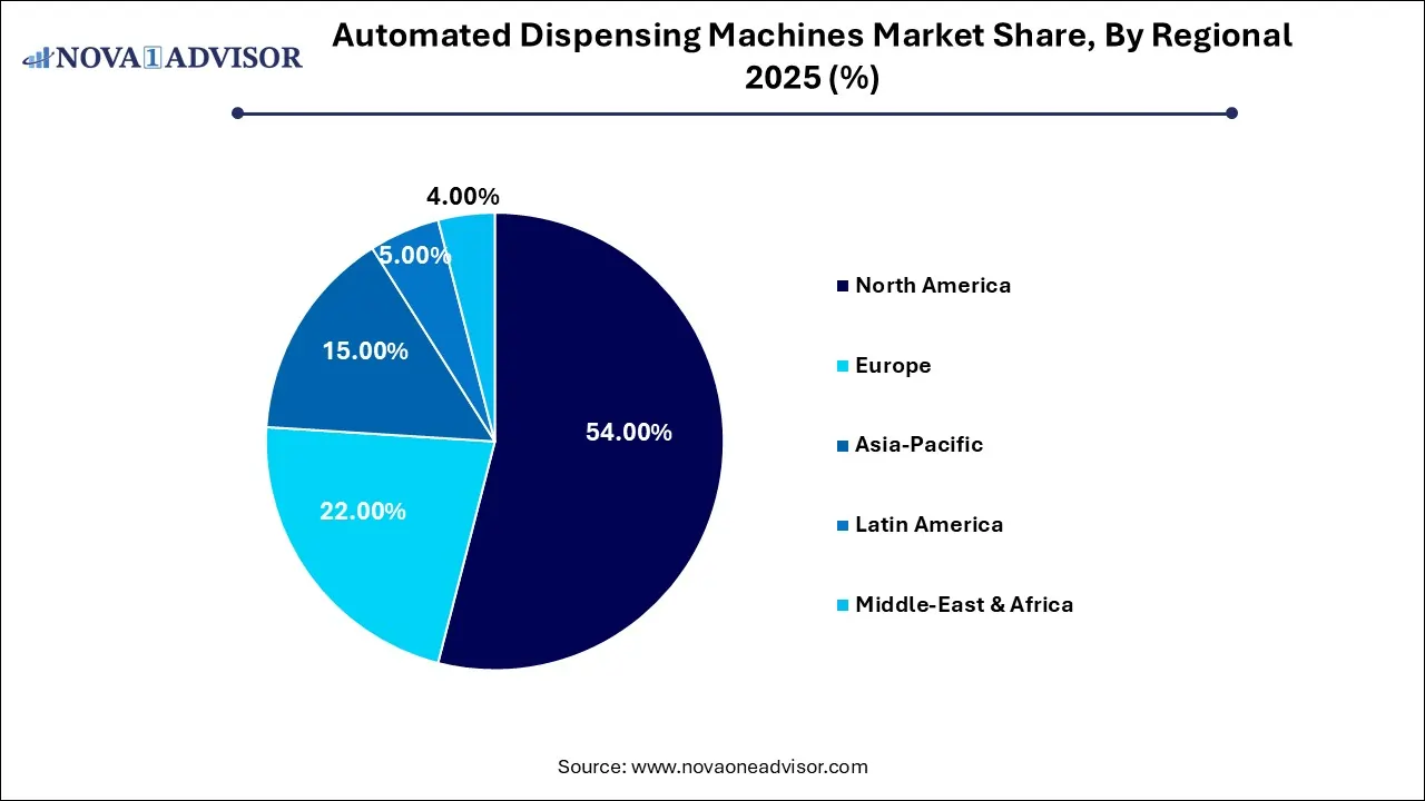 Automated Dispensing Machines Market Share, By Regional 2025 (%) Automated Dispensing Machines Market Share, By Regional 2025 (%)