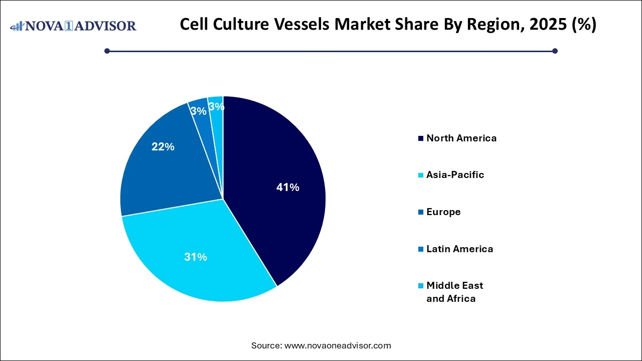 Cell Culture Vessels Market Share by Region