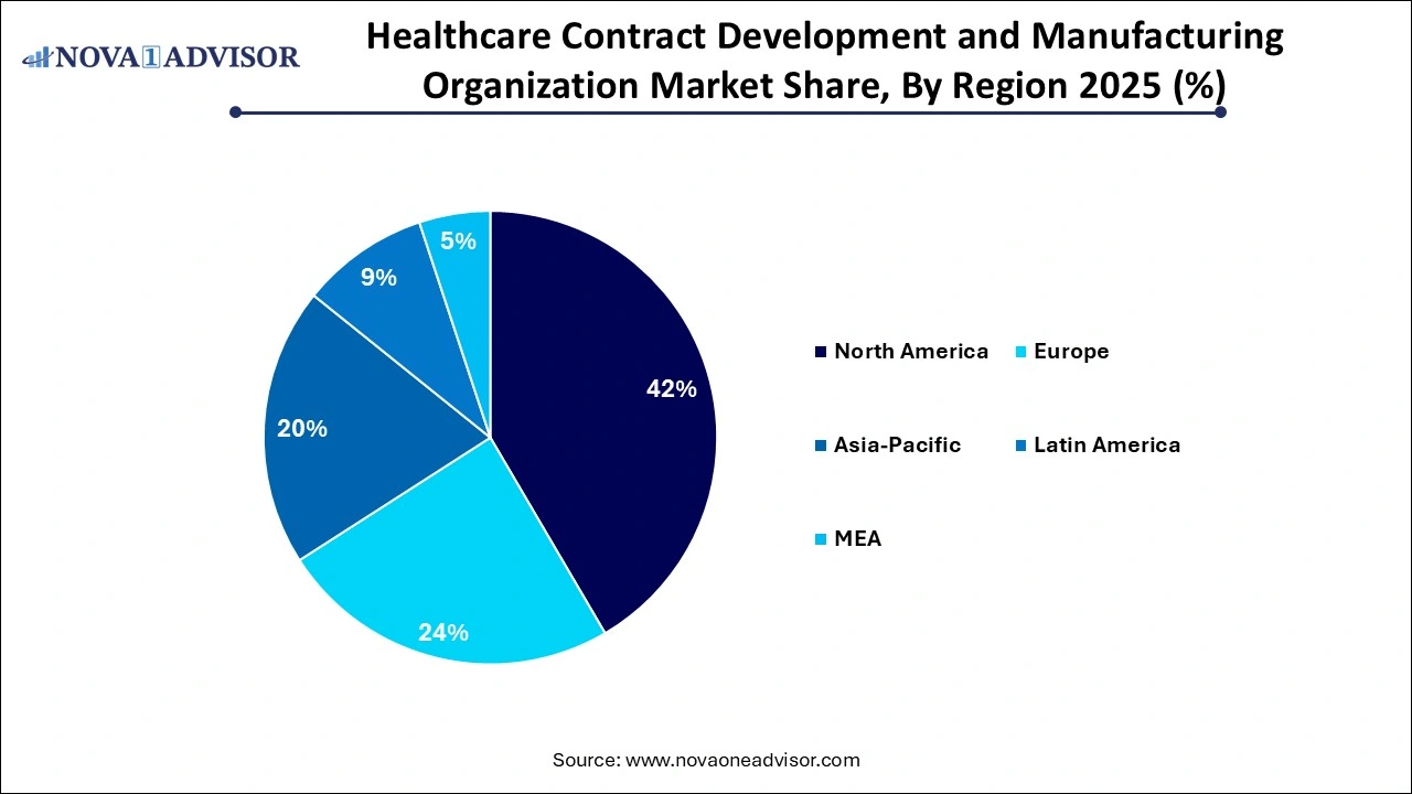Healthcare Contract Development and Manufacturing Organization Market Share, By Region