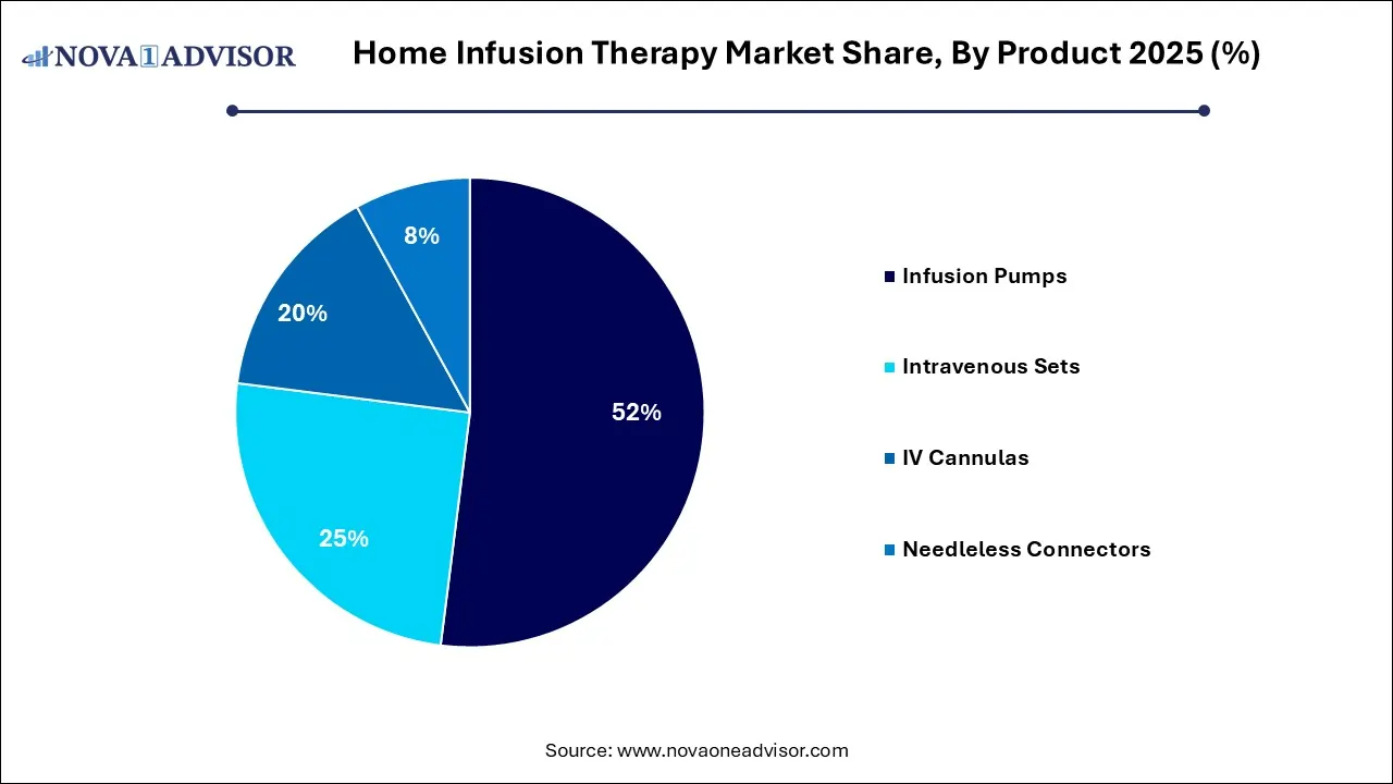 Home Infusion Therapy Market Size 2025 To 2035 Home Infusion Therapy Market Size 2025 To 2035