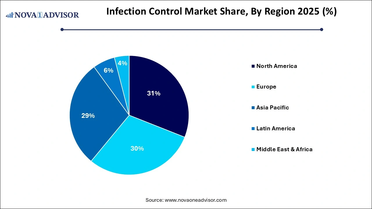Infection Control Market Size Share by Region