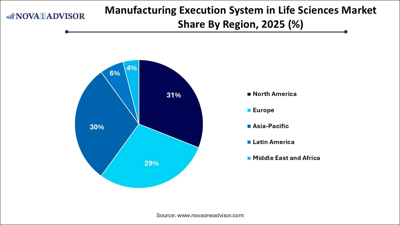 Manufacturing Execution System in Life Sciences Market Share by Region