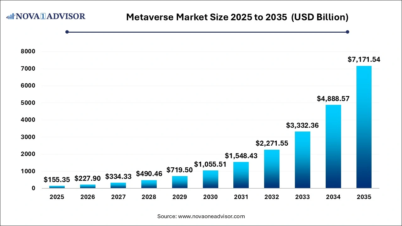 Metaverse Market Size 2025 to 2035 Metaverse Market Size 2025 to 2035