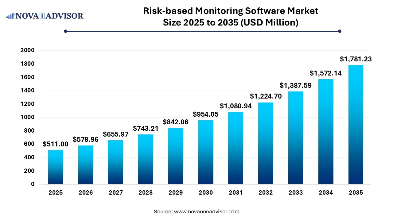 Biomass Power Market Size 2025 to 2035