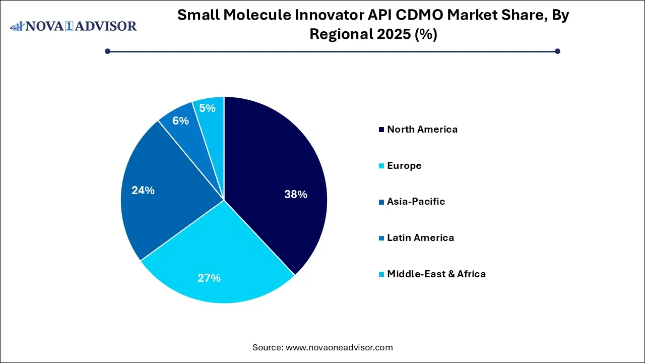 Small Molecule Innovator API CDMO Market Share, By Regional 2025 (%) Small Molecule Innovator API CDMO Market Share, By Regional 2025 (%)