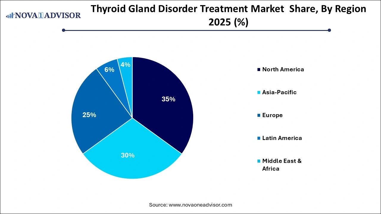 Thyroid Gland Disorder Treatment Market Share by Region