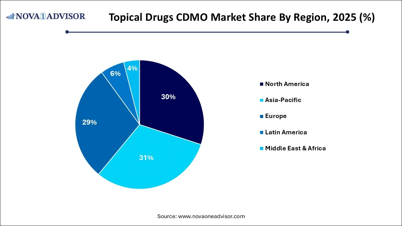 Topical Drugs CDMO Market Share by Region