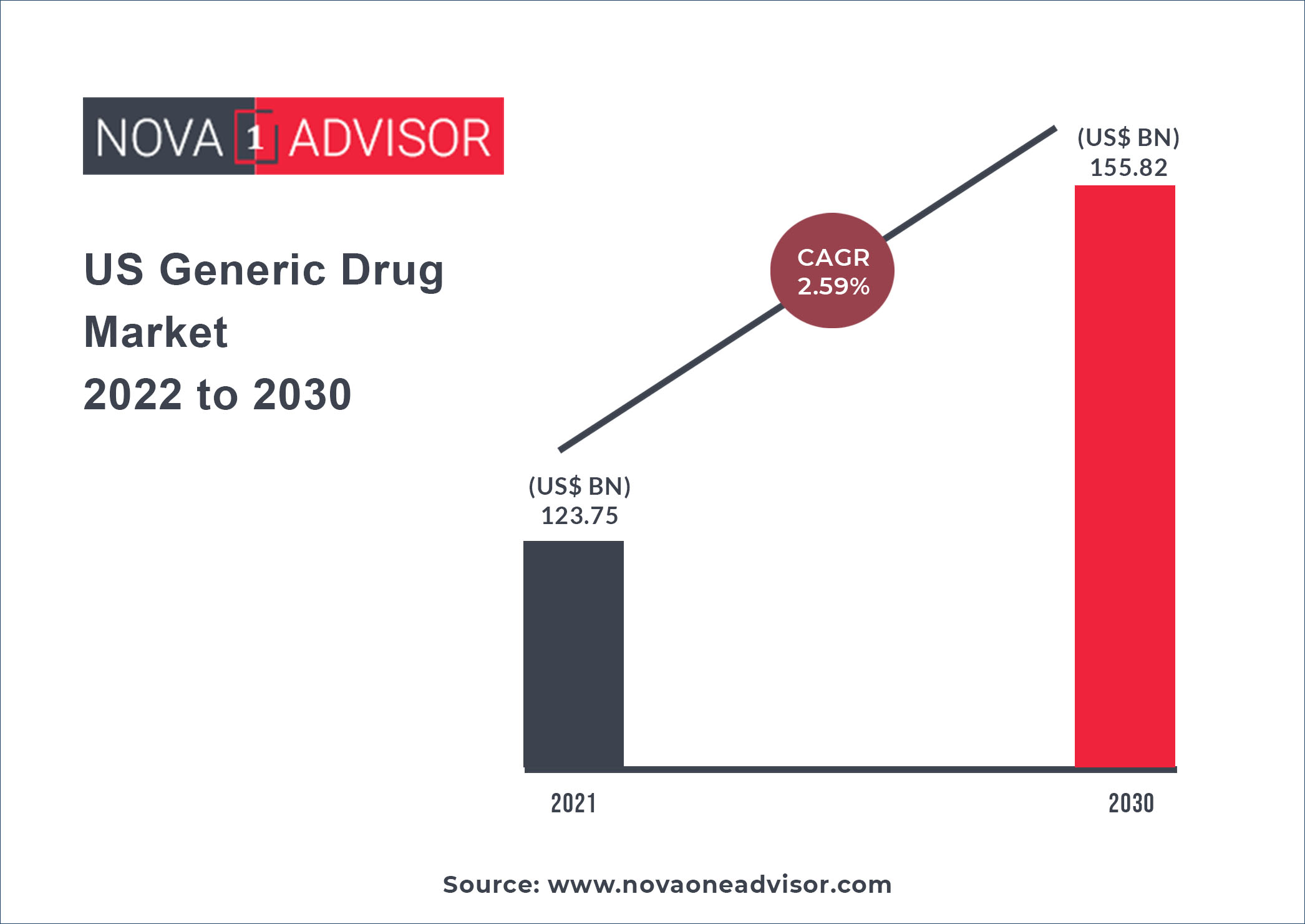 drug market research